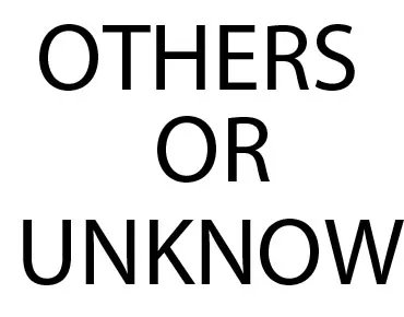 Others / Unknow